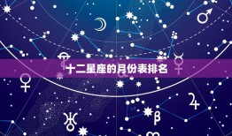 十二星座的月份表排名(哪个星座的出生月份)